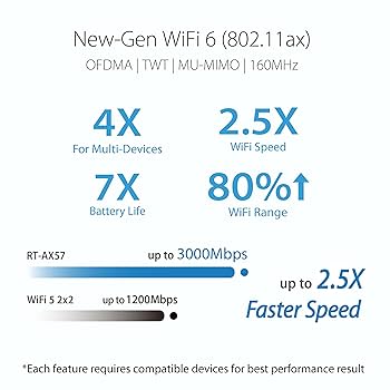 【美品】ASUS RT-AX57 Wi-Fi 6 ルーター Amazon.com: ASUS AX3000 WiFi 6 Router (RT-AX57) - Dual Band